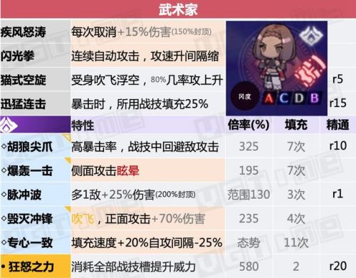 勇者斗恶龙3全职业说明(FC勇者斗恶龙3最强阵容)插图21