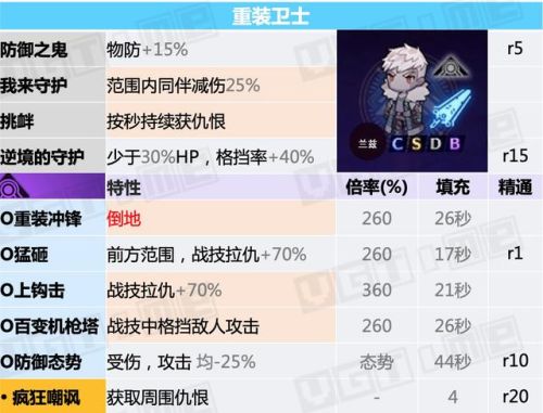 勇者斗恶龙3全职业说明(FC勇者斗恶龙3最强阵容)插图6
