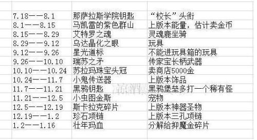 达拉然怎么去至高岭(至高岭霜蹄岗哨怎么去)插图5