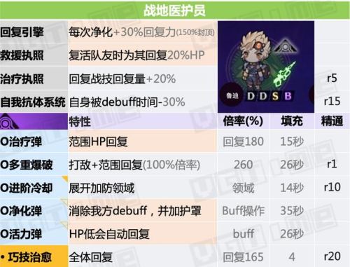 勇者斗恶龙3全职业说明(FC勇者斗恶龙3最强阵容)插图9