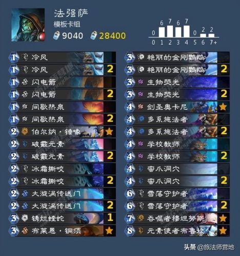 任务猎人卡组2022标准(新版本猎人卡组)插图21