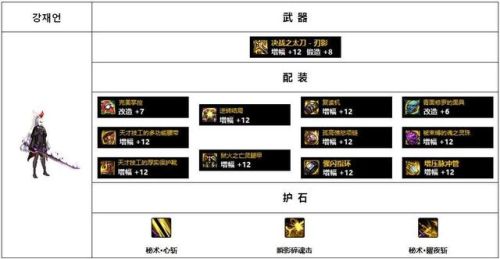 2022暗殿骑士毕业套装(女鬼剑暗殿骑士装备)插图21