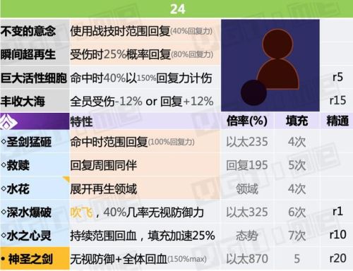 勇者斗恶龙3全职业说明(FC勇者斗恶龙3最强阵容)插图25