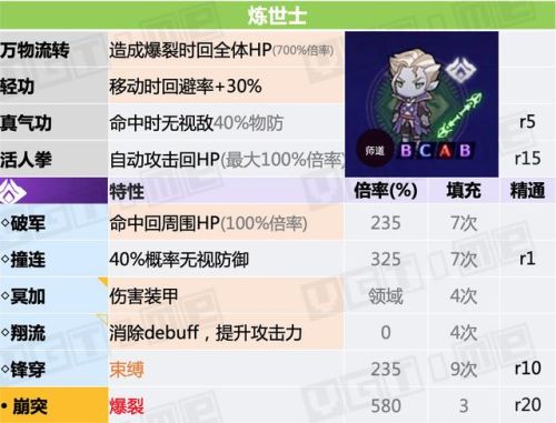 勇者斗恶龙3全职业说明(FC勇者斗恶龙3最强阵容)插图11