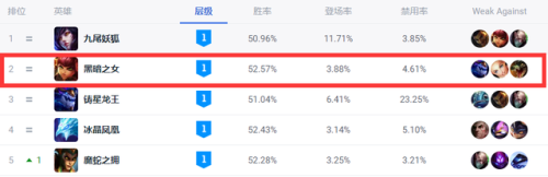 英雄联盟黑暗之女符文(LOL符文大全)插图