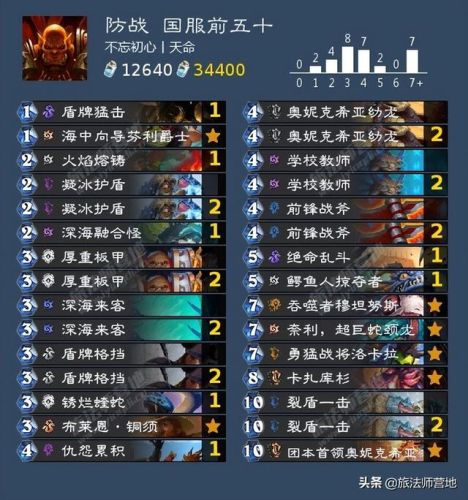 任务猎人卡组2022标准(新版本猎人卡组)插图26