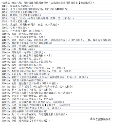 仙剑奇侠传完美攻略(仙剑98超级详细图文攻略)插图