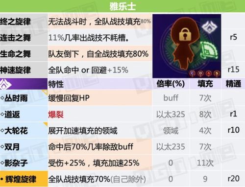 勇者斗恶龙3全职业说明(FC勇者斗恶龙3最强阵容)插图22
