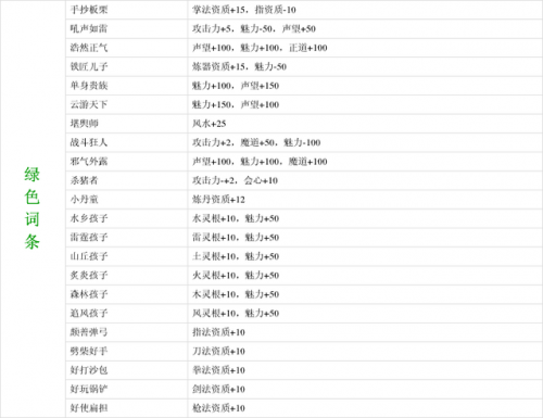 鬼谷八荒先天气运(不选龙祖气息还有御龙山庄吗)插图2