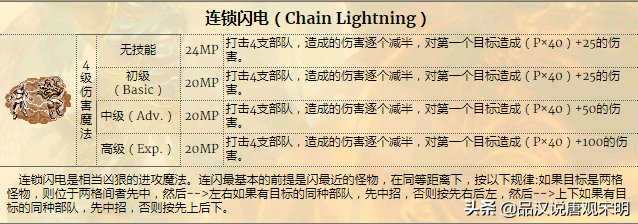 英雄无敌3八大神技(英雄无敌3十大耐玩超大地图)插图2