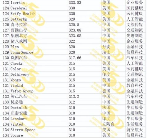 独角兽企业(独角兽企业是什么意思-)插图14