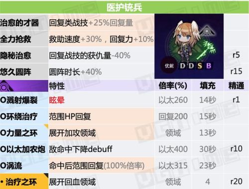 勇者斗恶龙3全职业说明(FC勇者斗恶龙3最强阵容)插图4