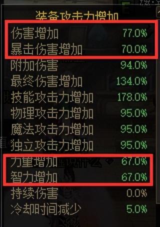 2022年dnf狂战士加点(dnf狂战士技能配图)插图6