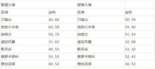 火焰节boss掉落(火焰之地副本入坑)插图8