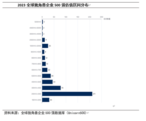 独角兽企业(独角兽企业是什么意思-)插图3
