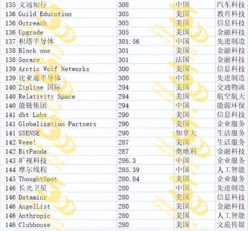 独角兽企业(独角兽企业是什么意思-)插图15