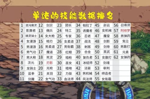 dnf排行榜2020职业排行(DNF最新职业排行)插图