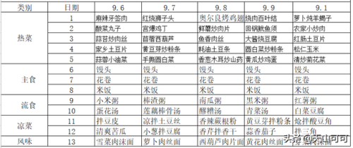 吃货大食堂配方大全(大食堂菜谱大全窍门)