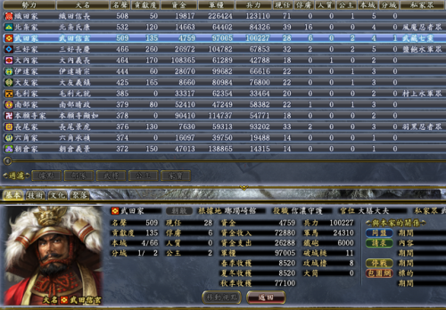 信长之野望13建筑攻略(信长13 天道 最强 独有技)插图50 信长之野望13建筑攻略(信长13 天道 最强 独有技)插图50
