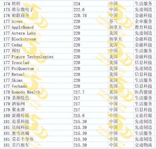 独角兽企业(独角兽企业是什么意思-)插图20