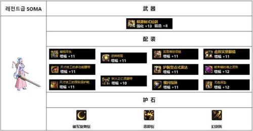 2022暗殿骑士毕业套装(女鬼剑暗殿骑士装备)插图5