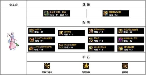 2022暗殿骑士毕业套装(女鬼剑暗殿骑士装备)插图19