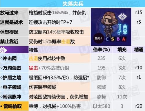 勇者斗恶龙3全职业说明(FC勇者斗恶龙3最强阵容)插图18