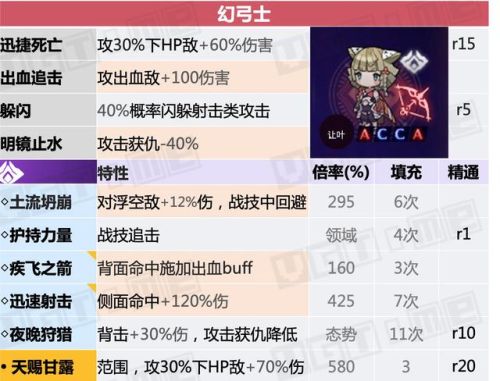 勇者斗恶龙3全职业说明(FC勇者斗恶龙3最强阵容)插图15