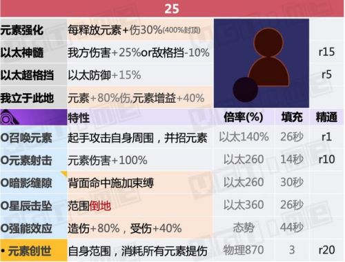 勇者斗恶龙3全职业说明(FC勇者斗恶龙3最强阵容)