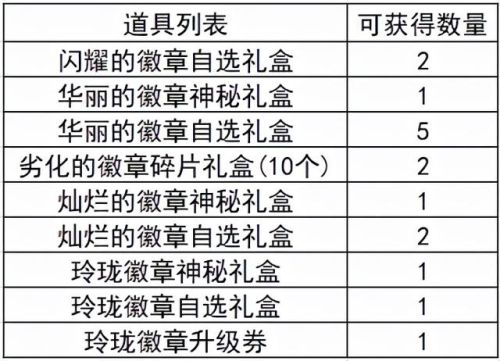 地下城传说徽章怎么镶嵌(dnf狂战白金徽章选什么)插图14