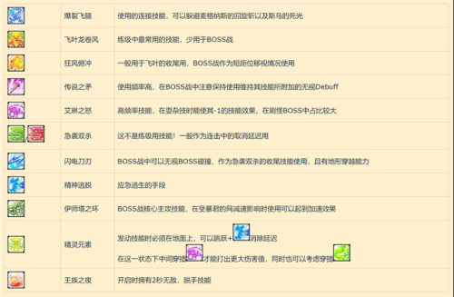 冒险岛双弩精灵怎么升级(冒险岛双弩精灵武器掉落大全)插图1