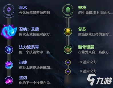 众星之子出装2021手游(众星之子辅助出装)
