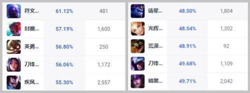 英雄联盟黑暗之女符文(LOL符文大全)插图2