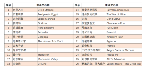 无网单机手机游戏大全(十大最良心大型单机手游)插图91