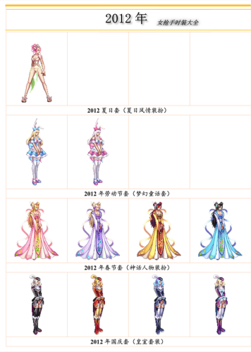 dnf女枪神器装扮外观(第1～12期稀有装扮图片)插图2