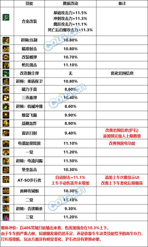 dnf职业平衡改版2022(DNF最新职业平衡)插图1