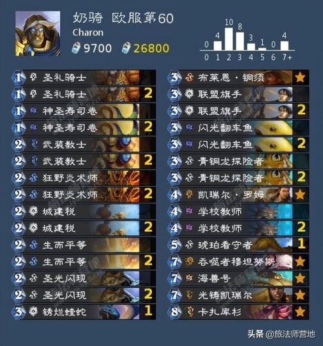 任务猎人卡组2022标准(新版本猎人卡组)插图15