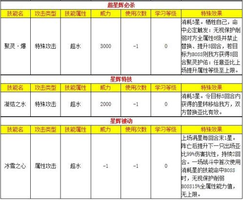 奥拉星寒冰公主超进化(奥拉星寒冰公主值得入手吗)插图23