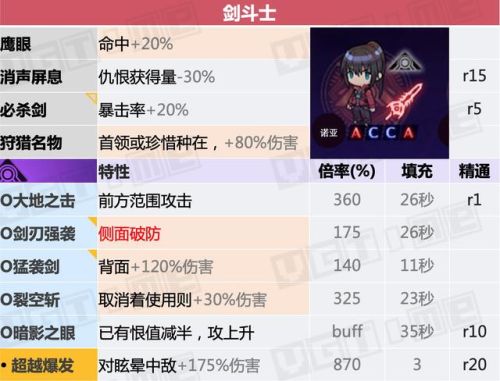 勇者斗恶龙3全职业说明(FC勇者斗恶龙3最强阵容)插图2