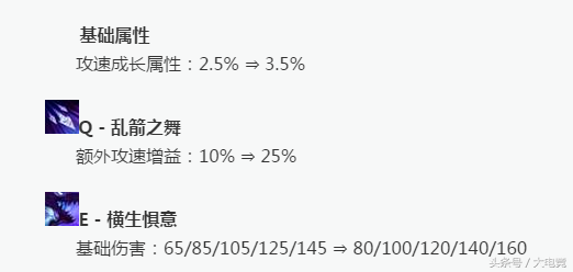 永猎双子千珏图片(千珏技能介绍)插图2