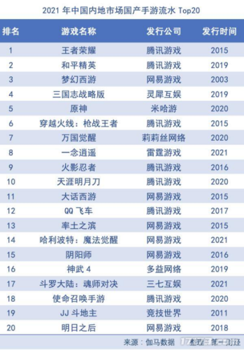 回合制网游排行榜2021前十名(端游回合制网游排行)插图11