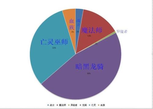 魔域怀旧版怎么玩(魔域怀旧版攻略平民攻略)插图1