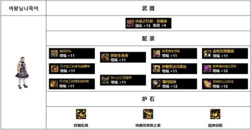 2022暗殿骑士毕业套装(女鬼剑暗殿骑士装备)插图13