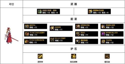 2022暗殿骑士毕业套装(女鬼剑暗殿骑士装备)插图20
