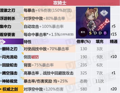 勇者斗恶龙3全职业说明(FC勇者斗恶龙3最强阵容)插图17