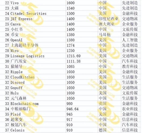 独角兽企业(独角兽企业是什么意思-)插图6