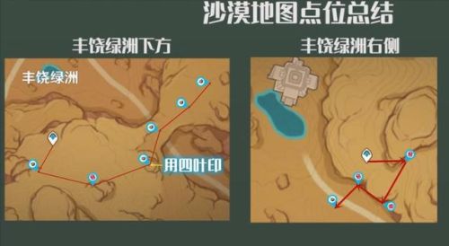 纳西妲突破材料(纳西妲培养材料一览图)插图22