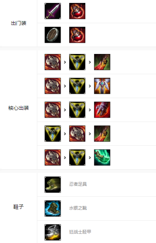 无双剑姬符文出装(剑姬符文天赋)