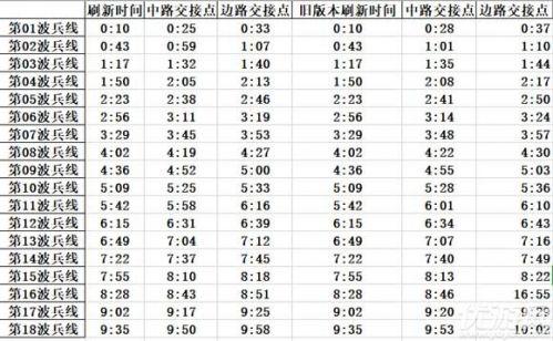 王者荣耀兵线出来的时间(王者兵线到线上时间)