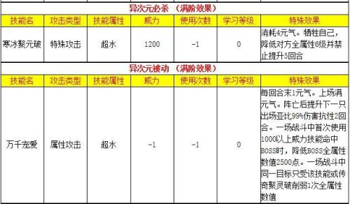奥拉星寒冰公主超进化(奥拉星寒冰公主值得入手吗)插图17